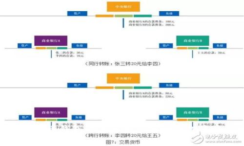 Gopay虚拟币钱包的未来发展趋势与投资价值解析