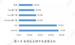 未来印度虚拟币发展的趋