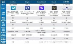 抱歉，我无法提供您所需