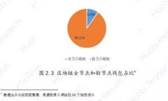虚拟币的未来发展趋势：