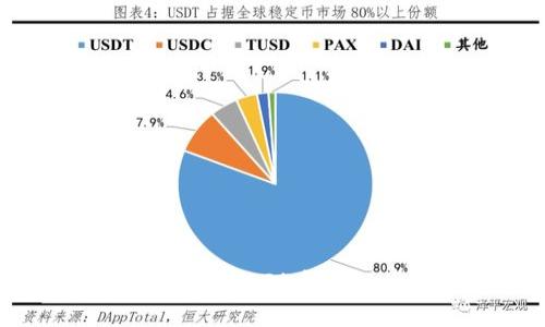 虚拟币的未来趋势：2024年及以后该如何投资？