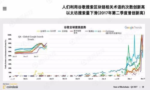 虚拟货币与加密币的未来发展趋势分析