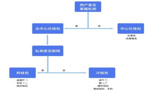 虚拟货币反洗钱的未来发展趋势