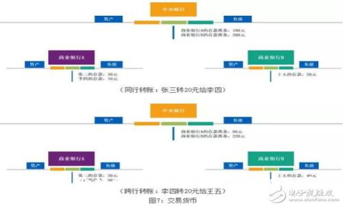 TPT币价格被低估？未来发展趋势分析