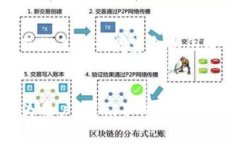   TP钱包创建钱包教程：全