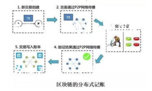  TP钱包创建钱包教程：全面解析钱包创建的步骤与未来趋势 / 

 guanjianci TP钱包, 加密钱包, 数字货币, 区块链 /guanjianci 

引言
在数字货币迅速发展的今天，安全且便利的加密钱包愈发重要。TP钱包作为近年来备受推崇的加密钱包之一，以其友好的用户界面和强大的功能吸引了众多用户。真心觉得，掌握TP钱包的创建过程是每位数字货币投资者必不可少的第一步。接下来，我将详细介绍TP钱包的创建流程，以及未来可能的发展趋势。

第一步：下载TP钱包
首先，你需要在应用商店（如Apple Store或Google Play）中搜索“TP钱包”并下载应用。如果你使用的是电脑，你也可以直接访问TP钱包的官方网站下载最新的桌面版本。下载完成后，安装并打开应用。真心向你推荐，安装过程中请仔细阅读每一步骤的提示，确保软件来自官方渠道，以免潜在的安全风险。

第二步：选择钱包类型
TP钱包提供多种钱包选择，如基础钱包、专业钱包等。基础钱包适合新手，它提供了简单易用的界面，适合初学者。而专业钱包则具有更多的高级功能，适合经验丰富的用户。如果你是初次使用TP钱包的新人，建议选择基础钱包，真心觉得这样会避免很多不必要的麻烦。

第三步：创建新的钱包
点击“创建新钱包”选项后，系统将提示你设置一个安全密码。这一步非常重要，安全密码是保护你钱包的第一道防线。建议使用字母、数字及特殊字符的组合，以增强密码的复杂度。同时，真心提醒你，务必牢记这个密码，因为一旦遗忘，恢复钱包将变得异常困难。

第四步：备份助记词
在设置好密码之后，你会看到一个助记词。这组助记词是恢复你钱包的关键所在，务必将其妥善备份。可以选择将它写下来并存放在一个安全的地方，或使用一些安全的数字笔记应用存储。真心觉得，备份助记词的过程虽然有点繁琐，但却是保护你资金安全的关键步骤。

第五步：确认助记词
TP钱包会要求你重新输入助记词以确认其正确无误。这是为了确保你已经备份了助记词。如果出现错误，系统会提示你重新输入。真心觉得，这个步骤让人倍感安心，因为它反映出钱包的安全性。

第六步：完成创建
在确认助记词无误后，恭喜你！你的TP钱包已经创建成功。你将被引导进入钱包的主界面。在这里，你可以看到你的资产信息、交易记录、以及其它功能选项。是时候开始探索数字货币的世界了！

未来发展趋势
TP钱包作为加密货币钱包中的佼佼者，其未来的发展趋势值得关注。在数字经济不断发展的背景下，加密货币钱包的需求将不断增大。以下是我认为可能的发展趋势：

h4多链支持/h4
随着不同区块链技术的出现，单一链钱包的局限性逐渐显现。TP钱包有望增加对更多区块链的支持，以便用户能够在一个平台上管理不同类型的资产。真心觉得，这样的多链支持将大大提升用户的便利性和使用体验。

h4增强安全性/h4
安全问题一直是加密货币用户最为关注的焦点。未来，TP钱包或将在生物识别技术、冷存储等方面加强防护措施，为用户提供更加安全的使用环境。相信这将减轻用户的后顾之忧，让他们更加放心地进行数字货币交易。

h4去中心化功能/h4
随着去中心化金融（DeFi）的兴起，加密钱包将不仅仅作为存储工具，更可能成为用户参与DeFi应用的桥梁。TP钱包有可能集成更多的去中心化交易功能，让用户在一个平台上完成交易、借贷、收益等操作。真心觉得，这将让TP钱包的用户体验更上一层楼。

相关问题探讨

h4问题一：TP钱包的安全性如何保障？/h4
随着越来越多的人开始使用TP钱包，安全性问题显得尤为重要。TP钱包在多个层面上提供了安全保障。首先，用户的私钥是分布式存储的，防止了单点泄露的风险；其次，助记词的存储方式也使得用户在丢失设备的情况下依然可以恢复钱包；最后，TP钱包还在常规交易中引入了双重验证机制，提升安全级别。尽管如此，用户仍需自己保持警惕，定期更新密码，并避免在不安全的网络环境下进行交易。

h4问题二：如果遗忘了助记词，怎么办？/h4
如果不幸遗忘了助记词，恢复钱包将极为困难。TP钱包将无法帮助你找回助记词，因此备份的重要性不言而喻。真心感到遗憾的是，很多用户在首次创建钱包时没有重视这一步，导致日后面临无法访问资金的困境。我建议你在创建钱包后，立即在私密而安全的地方备份助记词，并且定期验证这些备份的完整性。

总结
TP钱包的创建过程虽然看似简单，但每一步都蕴含着重要的安全考量。未来，TP钱包必将在多链支持、安全性增强和去中心化功能等方面取得突破，成为加密货币用户更为信赖的工具。作为用户，我们不仅要掌握基础创建技巧，更要关注钱包的未来发展趋势，为我们的数字资产保驾护航。希望这篇教程能帮助你顺利创建你的TP钱包，尽享数字货币的乐趣！