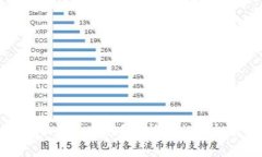 未来几年哪些虚拟币将会