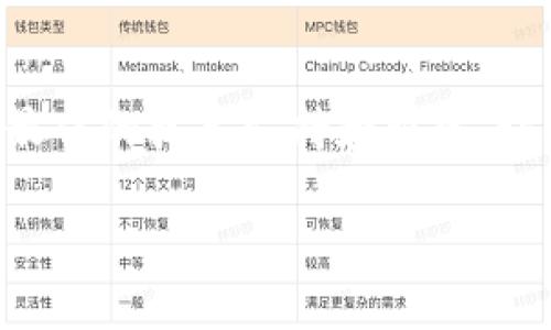    TP钱包的币币兑换攻略：轻松实现数字资产的自由交易  / 
 guanjianci  TP钱包, 币币兑换, 数字资产, 加密货币  /guanjianci 

引言
在如今数字货币迅速发展的时代，钱包的管理和币币兑换成为了每位投资者的核心需求之一。TP钱包作为一款备受欢迎的数字货币钱包，其操作简便和安全性使其成为了广大用户的首选。而在TP钱包中，币币兑换功能则为用户提供了更加灵活的交易方式，让我们能够随时随地实现不同币种之间的转换。今天，我们就来深入探讨TP钱包的币币兑换功能，助你轻松实现数字资产的自由交易。

TP钱包简介
TP钱包，全名为TrustPad Wallet，是一款旨在为用户提供安全、便捷的资产管理服务的数字货币钱包。它支持多种类型的主流数字资产和代币，拥有用户友好的界面设计，为用户提供了直观的操作体验。钱包的安全性由多重加密技术保证，使得数字资产在转账和兑换的过程中不易受到攻击。此外，TP钱包内置的功能不仅包括资产管理、交易记录查看，还有高效便捷的币币兑换功能，是每位数字资产投资者都不可或缺的工具。

币币兑换基础知识
币币兑换，顾名思义就是将一种加密货币转换为另一种加密货币的交易方式。与法币（如美元、人民币等）的兑换不同，币币兑换主要依赖于资产之间的市场供求关系。当我们在TP钱包中进行币币兑换时，实际上是通过市场价格进行交易，并且交易费用较低，流动性较强，使得用户能够更加灵活地管理自己的投资组合。这一点对于那些希望通过交易提高盈利空间的用户尤为重要。

如何在TP钱包中进行币币兑换
下面，我们将逐步介绍如何在TP钱包中实现币币兑换，确保用户能够充分利用这一功能。

h4第一步：下载并安装TP钱包/h4
如果你还没有安装TP钱包，可以通过官方网站或应用商店下载并安装。安装完成后，按照提示进行注册，设置钱包密码和备份私钥，这是确保你资产安全的重要步骤。记住，私钥是数字资产的钥匙，不能轻易透露给任何人。

h4第二步：登录TP钱包/h4
打开TP钱包应用，输入你的钱包地址和密码，完成登录。确保你的网络连接稳定，以免在操作过程中出现断线问题。

h4第三步：查看资产与市场行情/h4
登录后，你可以在钱包首页查看当前持有的资产余额，同时也可以查看市场行情。TP钱包提供实时的价格更新，帮助用户制定合适的交易策略。在这一过程中，可以对感兴趣的交易对进行监控，以便在合适的时机进行兑换。

h4第四步：选择币种进行兑换/h4
在首页找到“币币兑换”或“交易”功能，点击进入。在这里，你会看到支持兑换的各种币种列表。选择你想要兑换的目标币种和当前的持有币种，然后输入要交换的数量。TP钱包会自动计算出对应的兑换汇率和可能产生的交易手续费。

h4第五步：确认交易/h4
检查你输入的信息是否正确，在确认无误后，点击“兑换”按钮。TP钱包会要求你输入交易密码进行确认，确保交易的安全性。一旦交易完成，你将会收到相关的交易通知，资产余额也会自动更新。

币币兑换的优势
在TP钱包中进行币币兑换，除了便捷的操作外，还有以下几项显著优势：
ul
    li流动性强：TP钱包支持多种币种之间的快速兑换，用户可以在最佳时机进行交易，获取最高的利润。/li
    li手续费低：相较于传统交易所，TP钱包的币币兑换往往具有更低的交易费用，让投资者更具优势。/li
    li安全性高：TP钱包采用多重加密保护，用户的数字资产交易更加安全可靠，减少了被盗风险。/li
/ul

常见问题解答
在使用TP钱包进行币币兑换时，用户可能会面临一些疑问，以下是两大常见问题的解答：

h4Q1：TP钱包支持哪些币种进行兑换？/h4
真心觉得，币种的多样性是TP钱包一个很大的卖点。TP钱包支持包括比特币（BTC）、以太坊（ETH）、波场(TRX)等主流币种的交易与兑换。此外，还有许多二级市场的代币也被纳入支持范围。用户可以通过钱包的币种列表轻松查询可兑换的币种。同时，TP钱包不断更新和扩大币种的支持范围，用户可以随时关注最新动态，获取更多选择。

h4Q2：币币兑换过程中会出现延迟或失败吗？/h4
有点遗憾的是，在某些特殊情况下，币币兑换可能会出现延迟或者失败的情况。这通常是由于网络拥堵、市场行情剧烈波动或者用户输入错误等因素导致的。为了避免这种情况，建议用户在交易高峰期避开繁忙的时段进行兑换，并仔细确认输入的信息。此外，TP钱包提供了实时的交易状态更新，如果发生失败，系统会及时通知用户，以便重新尝试或联系客户服务。这里提醒大家，保持耐心和冷静是交易成功的关键。

总结
TP钱包以其便捷的币币兑换功能，让数字资产的管理变得更加轻松和高效。用户在学会使用这一功能的同时，也能够更好地把握市场机会，实现资产增值。无论你是新手还是老手，TP钱包都能为你提供最佳的技术支持和服务，让你的加密货币之旅更加顺畅。希望今天的介绍能够帮助到你，让你更自信地在这个不断变化的市场中立足和成长！

最重要的是，未来的加密货币市场充满机遇，也不乏挑战。在这个时代，拥抱技术，提升自身的交易技巧，将是每个投资者面临的课题。让我们共同期待数字货币的美好未来吧！