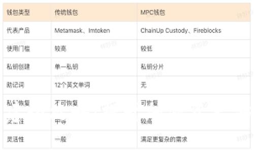 TP钱包冷钱包创建全攻略：提升加密资产安全性的未来趋势