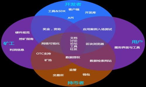 

安卓手机下载TP钱包安全吗？未来数字资产管理的趋势解析