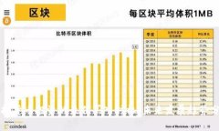 虚拟货币投资的最佳买入