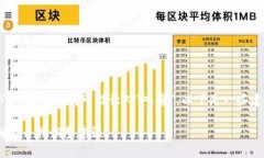 玩虚拟币投资尤其是加密