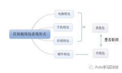 哈希虚拟币交易的未来发