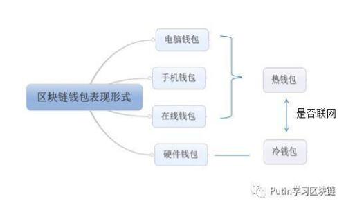 哈希虚拟币交易的未来发展趋势与市场前景