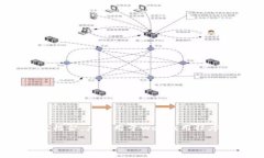 要了解TP（即ThinkPHP）安装