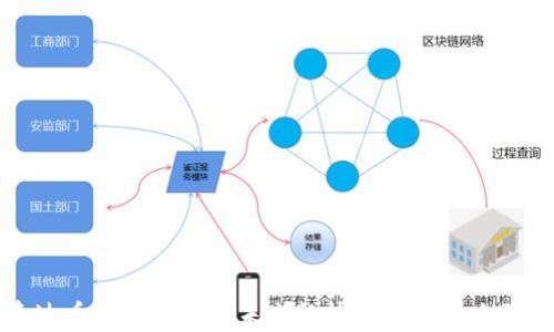 
泰达币虚拟增发的未来趋势与市场影响分析