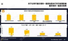 baotiSC海王虚拟币的未来发