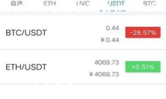 在讨论TP钱包看不到资金的