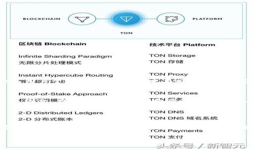 在这里，我会指导你如何创建TP钱包并进行充值。以下是详细的步骤和说明。

一、TP钱包介绍

TP钱包（TokenPocket）是一款广受欢迎的数字货币钱包，支持多种区块链资产和多种链（如以太坊、波场、EOS等）。它不仅安全可靠，还支持去中心化交易所（DEX）的使用，让用户可以方便地进行资产管理和交易。

二、如何创建TP钱包

创建TP钱包的步骤相对简单，以下是详细流程：

h4步骤1：下载TP钱包/h4
首先，你需要在手机应用商店（如App Store或Google Play）或者官方网站下载TP钱包的客户端。确保下载的是官方版本，以避免安全隐患。

h4步骤2：打开应用并选择创建钱包/h4
安装完成后，打开TP钱包应用，首页会有“创建钱包”或“新建钱包”的选项。点击进入。

h4步骤3：设置钱包名称与密码/h4
接下来，按照提示设置你的钱包名称和密码。需要注意的是，密码一定要复杂且容易记住，因为这是保护你数字资产的重要凭证。

h4步骤4：备份助记词/h4
在创建钱包的过程中，应用会生成一组助记词（通常为12或24个词）。这个助记词是你恢复钱包、找回密码的唯一方法，务必妥善保管，切勿泄露他人。

h4步骤5：完成创建/h4
确认助记词无误并记录后，系统会要求进行一定的检查，以确保你已经记住这些词。完成后，你的TP钱包就成功创建了！

三、如何充值TP钱包

钱包创建完成后，接下来就是如何进行充值了。TP钱包支持多种充值方式，下面是几种常见的充值方法：

h4方法1：通过交易所转账/h4
如果你已经在其他交易所（如币安、火币等）购买了数字货币，可以直接将这些币转入你新创建的TP钱包。以下是具体步骤：
ol
    li打开交易所，找到你想转账的数字货币。/li
    li选择“提现”或“转账”，然后选择转入的地址。/li
    li在TP钱包中找到对应币种的接收地址，粘贴到交易所中。/li
    li输入你想提现的金额，确认交易。/li
/ol

h4方法2：使用兑换功能/h4
TP钱包内置了兑换功能，用户可以通过钱包直接购买数字货币。具体方法如下：
ol
    li在TP钱包首页，找到“兑换”功能。/li
    li选择你想购买的币种和数量。/li
    li按照指示完成支付，支付后新币种将自动到账。/li
/ol

h4方法3：使用其他钱包转账/h4
如果你有其他的钱包，也可以通过这种方式转账。方法与第一种方式基本相同：
ol
    li在你所用的其他钱包中找到目标币种。/li
    li选择“转账”，并输入TP钱包对应币种的接收地址。/li
    li输入转账金额，确认交易。/li
/ol

四、常见问题与解答

h4问题1：TP钱包的安全性如何保证？/h4
这个问题真心让人关注。考虑到数字货币的价值与风险，TP钱包在多方面确保用户的资产安全。首先，助记词和私钥是仅由用户掌握的，这意味着只有用户自己有办法恢复钱包；其次，TP钱包还提供了多重签名、冷钱包存储等安全措施，这些都是为了最大程度上保护用户的数字资产。

h4问题2：如果忘记了助记词怎么办？/h4
这一点真的有点遗憾。助记词是恢复钱包的唯一凭证，如果你忘记了或者丢失了助记词，基本上就无法找回钱包中的资产。因此，在创建钱包时，一定要认真备份并确保妥善保存。如果不小心丢失，建议提升安全意识，避免这样的遗憾发生。

五、总结

创建TP钱包和进行充值是一个相对简单的过程，但一旦涉及资金，安全性就成了最重要的考虑因素。通过上述步骤，你可以顺利完成钱包的创建与充值，希望大家都能对数字货币的管理更加熟悉，同时安全地进行投资。

希望这些信息能够帮助到你，让你的数字资产安全无忧！