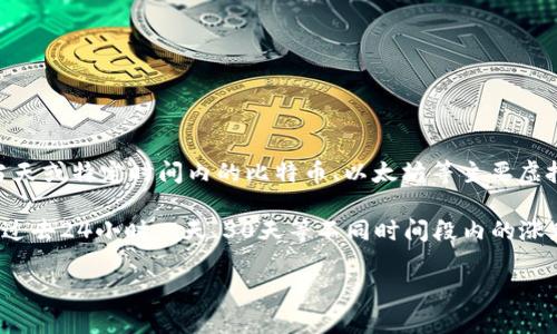 虚拟货币的价格波动激烈，因此具体下跌幅度会因时间、市场情况和特定币种而异。如果您想了解当天或特定时间内的比特币、以太坊等主要虚拟货币的跌幅，建议查阅财经新闻网站或虚拟货币市场分析平台，如CoinMarketCap、CoinGecko等。

具体来说，每种虚拟货币的涨跌幅度通常会在这些平台上以实时数据的形式展现，可以看到它们在过去24小时、7天、30天等不同时间段内的涨跌情况。

如果您希望了解某个特定币种的价格变动或有其他相关问题，请随时告诉我！