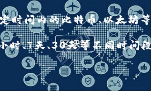 虚拟货币的价格波动激烈，因此具体下跌幅度会因时间、市场情况和特定币种而异。如果您想了解当天或特定时间内的比特币、以太坊等主要虚拟货币的跌幅，建议查阅财经新闻网站或虚拟货币市场分析平台，如CoinMarketCap、CoinGecko等。

具体来说，每种虚拟货币的涨跌幅度通常会在这些平台上以实时数据的形式展现，可以看到它们在过去24小时、7天、30天等不同时间段内的涨跌情况。

如果您希望了解某个特定币种的价格变动或有其他相关问题，请随时告诉我！