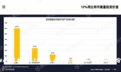 SWAG虚拟币APP的未来发展趋