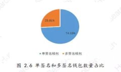 虚拟币提币钱包的未来发