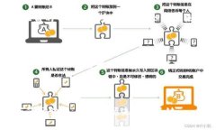 关于TPT币（Total Protocol T