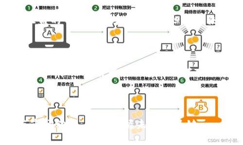 关于TPT币（Total Protocol Token），其总数是一个关乎投资者和持币用户的重要因素。首先，我们需要明确TPT币的基本概念和发行机制。TPT币是一种基于区块链技术的加密数字货币，设计的目的是为了在去中心化的环境中进行交易和价值转移。它的发行总量通常是在创建时就已经设定好的，这意味着不会再额外发行以避免通货膨胀的困扰。

### TPT币的总数

TPT币的总发行量大约是10亿个。由于这样的数量设定，市场在交易时会受到相对较小的流通量影响，这也使得TPT币在一定程度上保持了其价值的稳定。

对于投资者来说，了解这种总数设定是至关重要的。首先，这代表着一旦达到这个总量，就不会有新的TPT币被创造，从而提高了稀缺性。其次，随着时间的推移，市场需求的增加将可能推动价格上涨。

### TPT币的发行机制

TPT币的发行机制也很重要。大多数项目会通过初始币发行（ICO）或者其他方式进行筹款，进而将这些币分配给早期投资者和项目团队。这种机制不仅确保了项目在早期有资金支持，也为持币者提供了参与项目发展的机会。

#### TPT币的流通

流通是了解任何数字货币的关键。TPT币在一开始可能会有一些大户持有，但随着市场的发展，更多的用户开始参与到交易中，从而增加了币的流通性。通过主流交易平台，用户能够方便的买卖自身的TPT币，从而激发市场活动。

### TPT币的未来发展

人们对TPT币的未来发展充满了期待，我个人真心觉得这个市场非常有潜力。随着区块链技术的不断进步，TPT币可能会有新的应用场景。例如，随着DeFi（去中心化金融）、NFT（非同质化代币）的发展，TPT币能够在多种新兴应用中找寻合适的角色。

### 潜在问题

在思考了TPT币的总数和未来发展后，可能会引出以下两个问题：

#### 1. TPT币的投资风险有多大？

投资数字货币的风险是不可避免的，尤其是TPT币这种相对新的项目。价格波动大、高执行风险和市场竞争都是投资者需要考量的因素。虽然TPT币可能拥有旺盛的市场需求和稀缺性，但其未来价格仍不容乐观，也可能因市场情绪和外部因素而受到影响。

#### 2. TPT币的应用场景有哪些？

TPT币的应用场景丰富多样，包括支付、转账、奖励机制等。在生态系统内，TPT币能够作为用户的支付手段，促进项目的活跃度。此外，在协议准入和治理问题上，TPT币的持有者可以参与决策，这也是吸引更多用户参与的一个因素。

###

TPT币虽小，但未来潜力无限。我希望通过这篇文章，能让大家对TPT币有一个更加全面的认识。无论是投资者还是普通用户，了解这一数字货币的发行机制与市场动态，都是把握未来的关键。