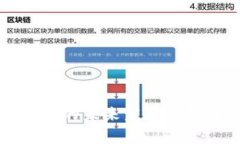 虚拟快手币充值的未来发