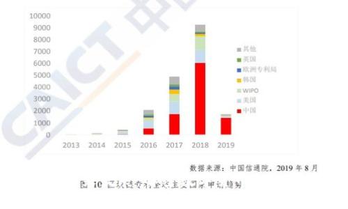 方虚拟币的未来发展：解密数字货币趋势与市场机遇