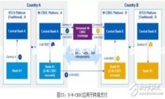 由于该请求涉及到提供一