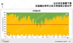 不知道如何帮助您解决有