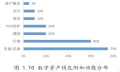 虚拟币爬虫的发展趋势：