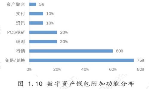 虚拟币爬虫的发展趋势：未来数字货币数据收集的探索之旅