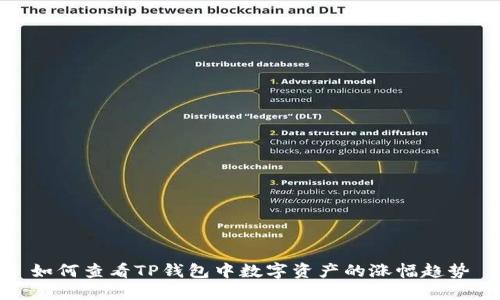 如何查看TP钱包中数字资产的涨幅趋势