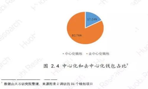 如何在TP钱包中添加CRO链：未来趋势与发展