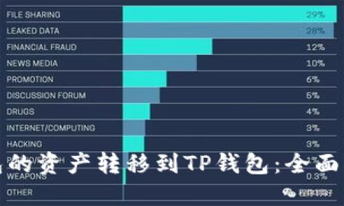 如何将欧易钱包的资产转移到TP钱包：全面指南与未来趋势