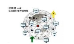 TP钱包开发者API的未来发展