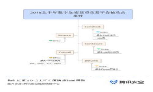 虚拟币位数的未来发展趋势：如何影响数字货币的价值与交易
