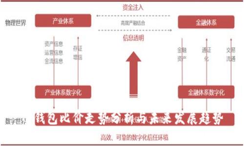 TP钱包比价走势分析与未来发展趋势