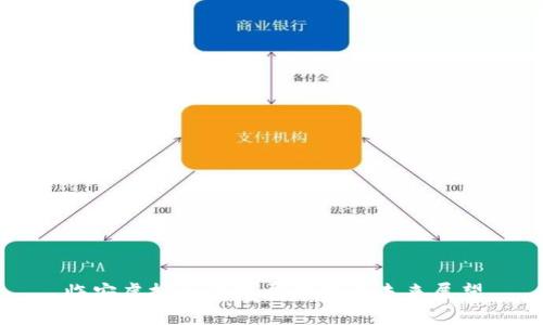 临安虚拟币的发展趋势与未来展望