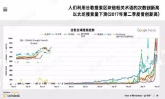 由于涉及个人资金和交易