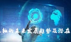 TP钱包卷轴的未来发展趋势