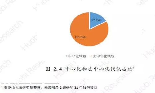 TP钱包绑定教程：一步一步教你轻松搞定TP钱包的绑定流程