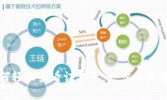 TP钱包如何轻松查看订单号