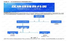 TP钱包是一款非常流行的加