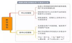 2022年国内虚拟币发展趋势