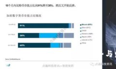 2023年最新虚拟币钱包：趋