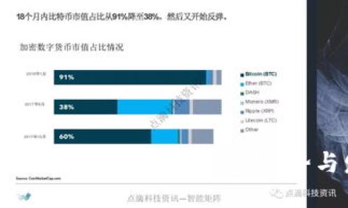 2023年最新虚拟币钱包：趋势与发展